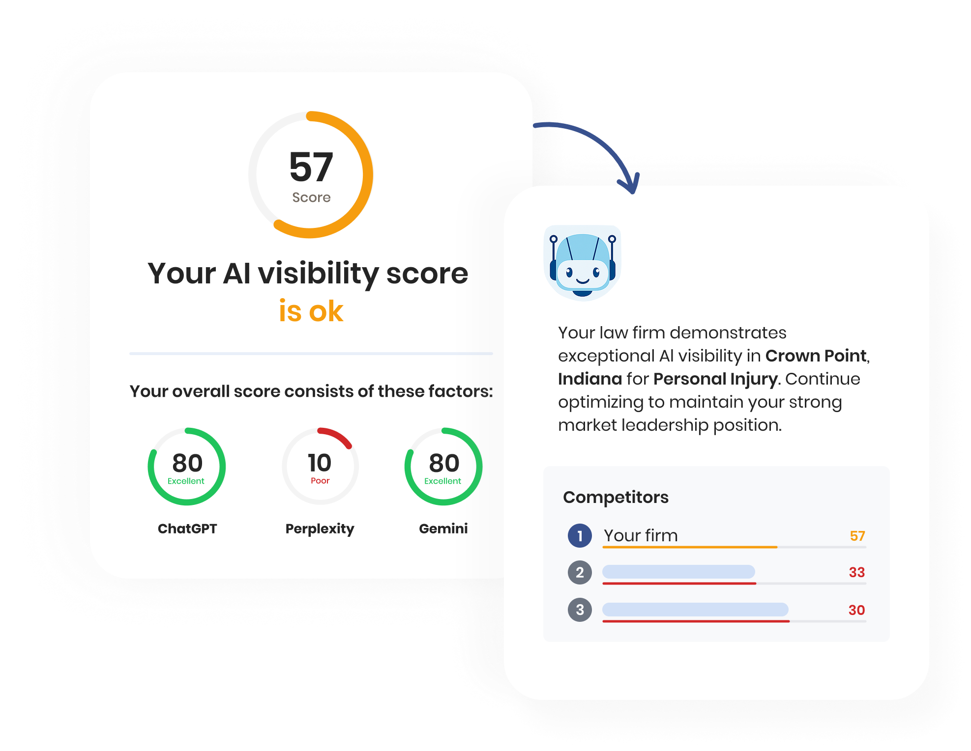 AI Grader Report
